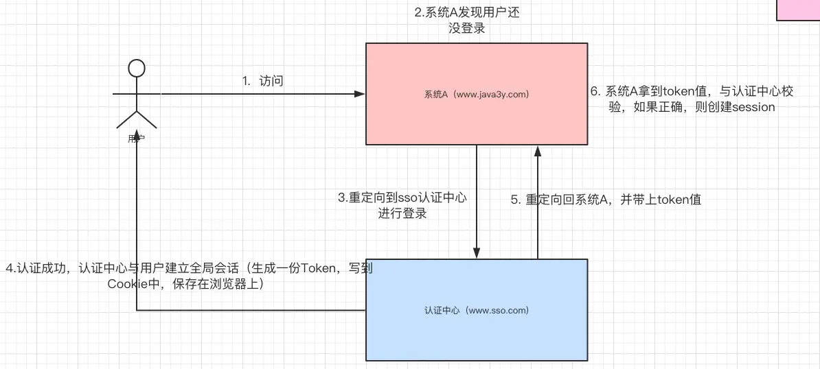 第五步和第六步