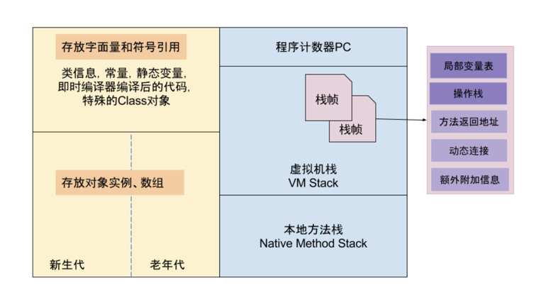 JVM运行时内存划分-详细