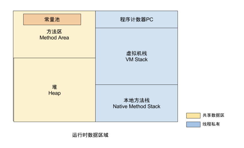 JVM运行时内存划分