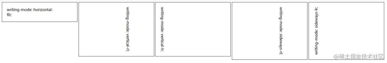 css_writing-mode