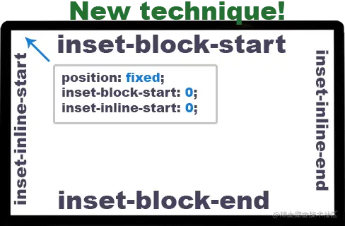 new_technique