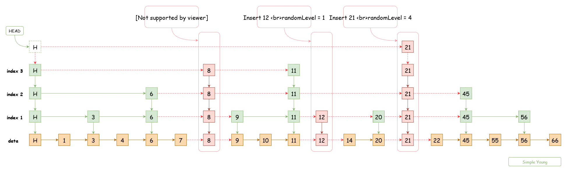 跳表插入