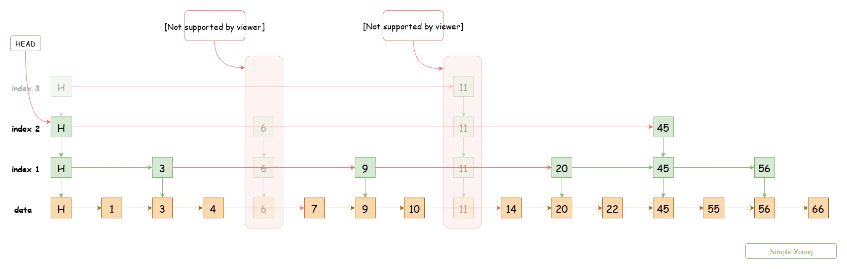 跳表删除
