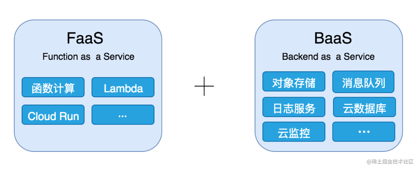 前端service_serverless原理