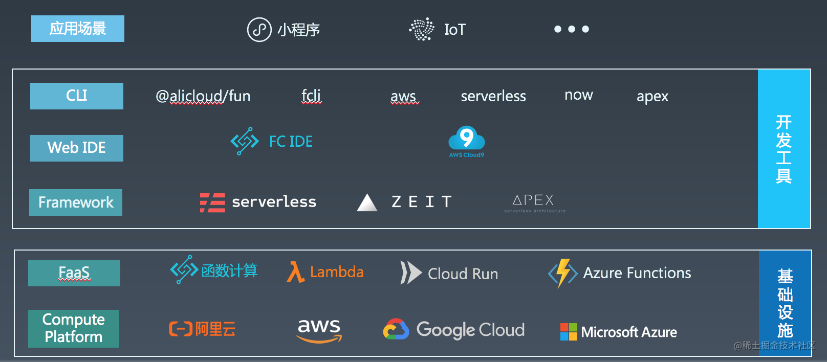 前端service_serverless原理_https://bianchenghao6.com/blog_前端_第2张