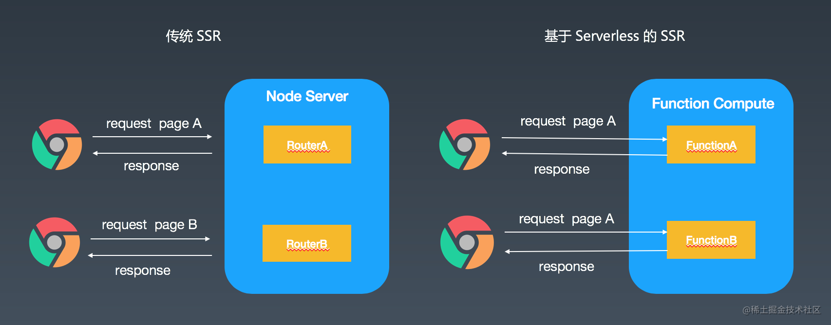 前端service_serverless原理_https://bianchenghao6.com/blog_前端_第8张