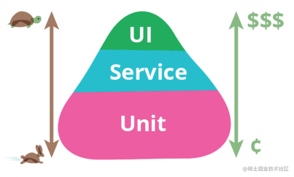 前端service_serverless原理_https://bianchenghao6.com/blog_前端_第12张