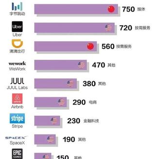 数据图表控于2019-05-16 11:21发布的图片