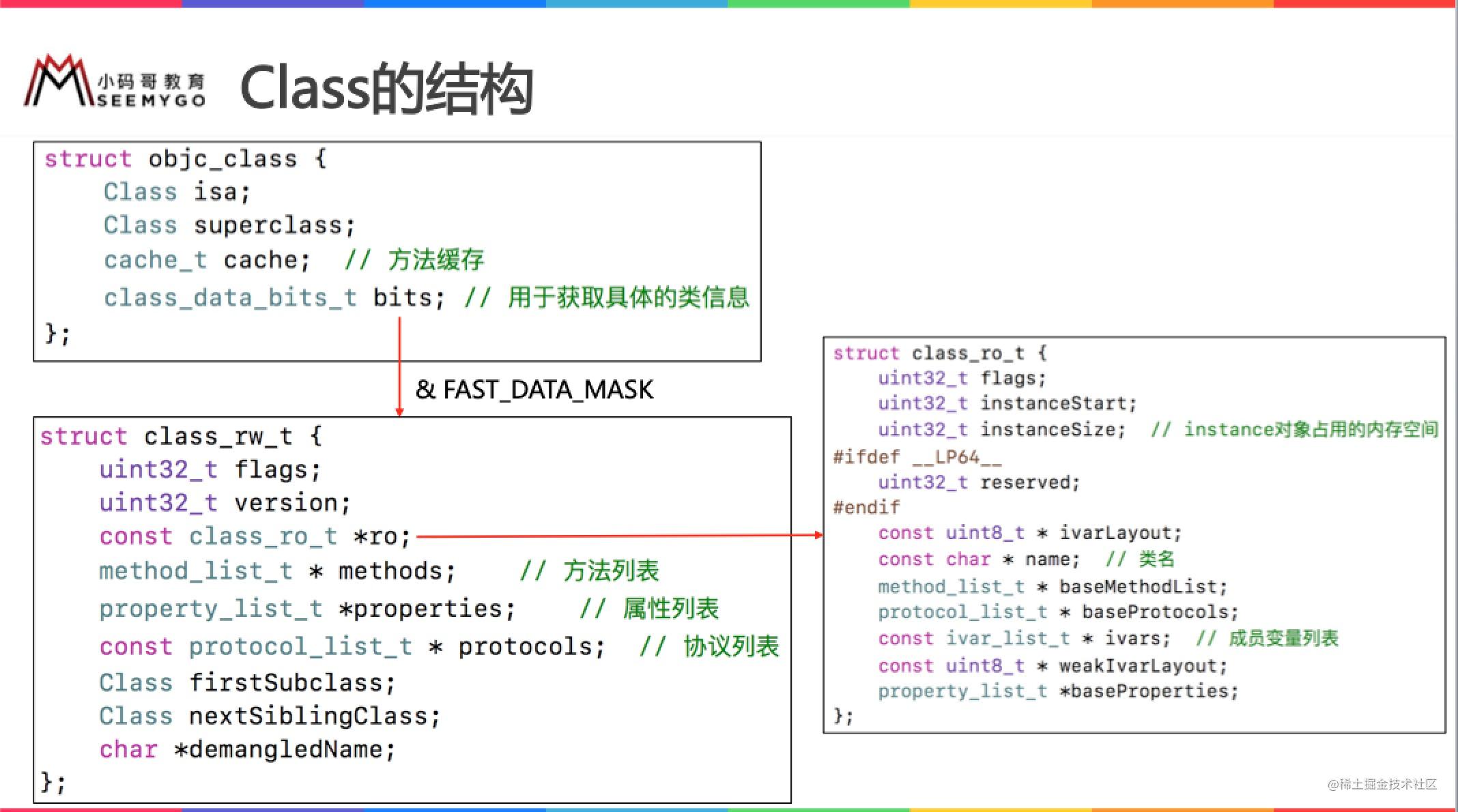 iOS概念攻坚之路（二）：Runtime