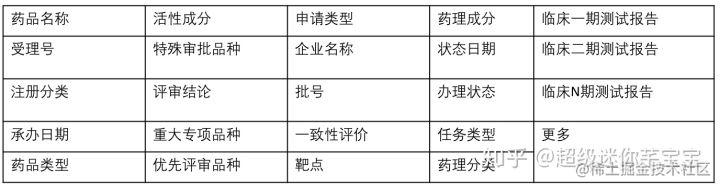 药品可追溯系统官方平台_药品监管信息化标准体系