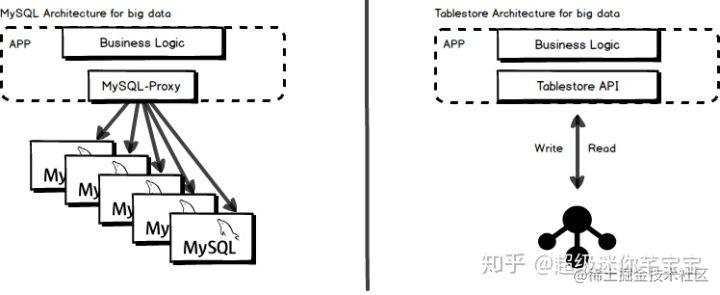 药品可追溯系统官方平台_药品监管信息化标准体系