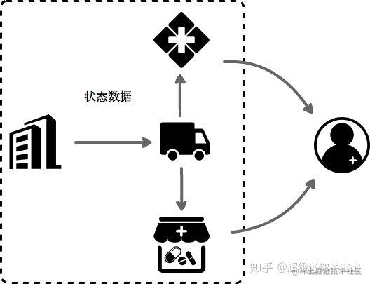 药品可追溯系统官方平台_药品监管信息化标准体系