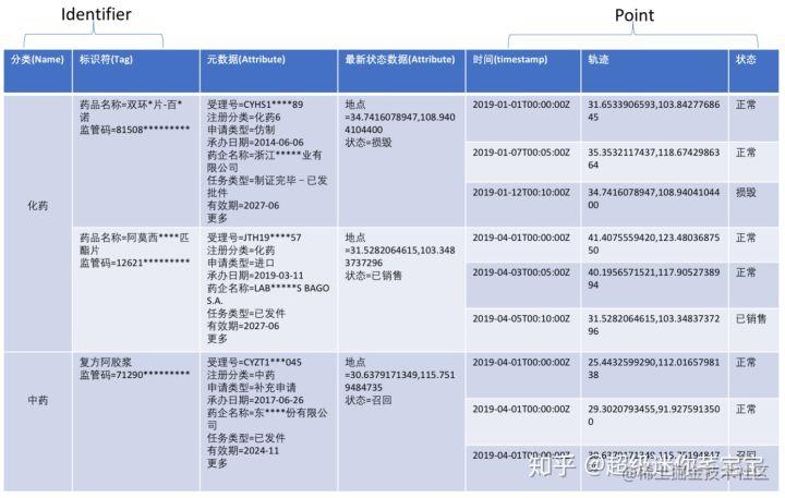 药品可追溯系统官方平台_药品监管信息化标准体系