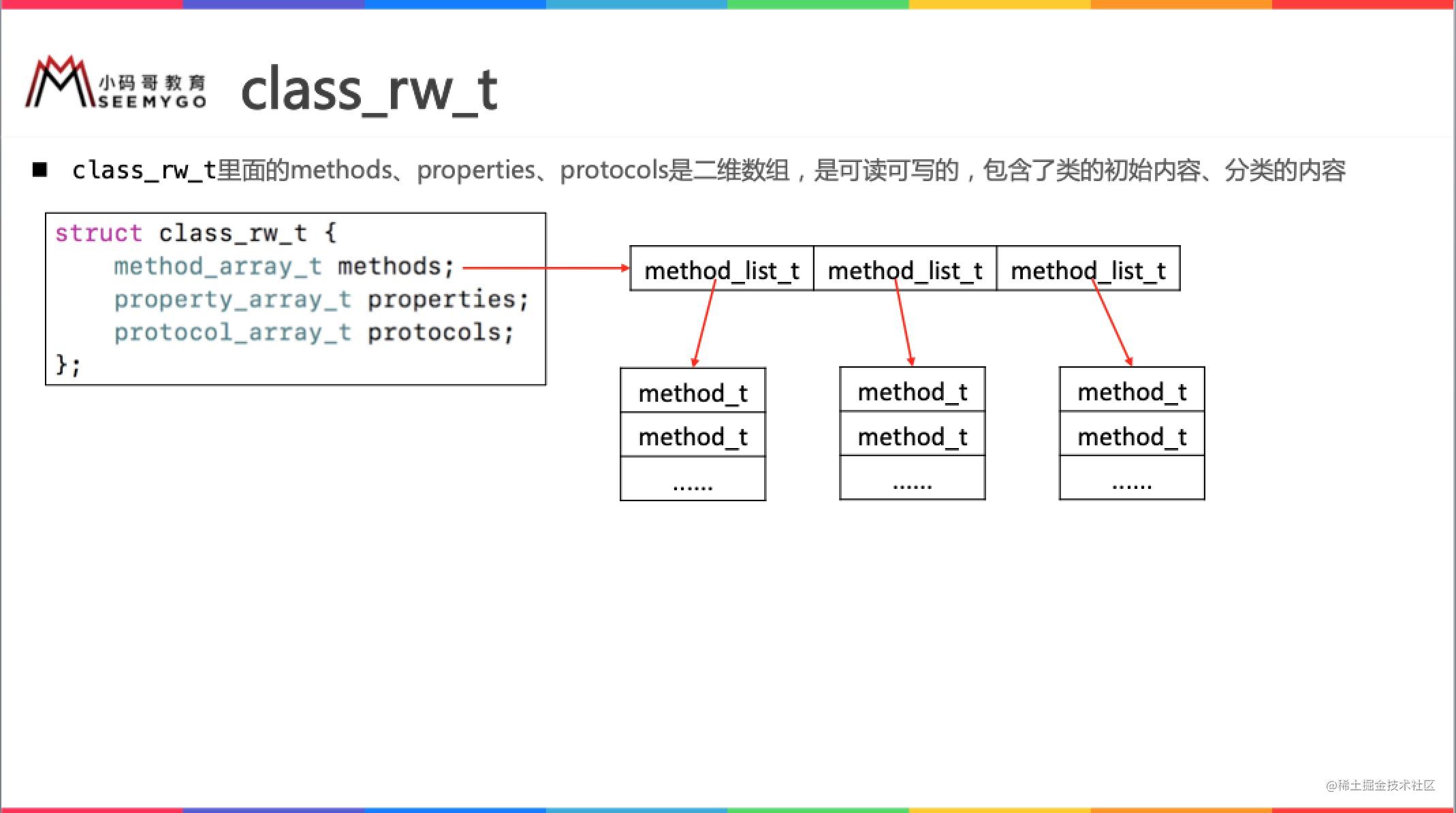 iOS概念攻坚之路（二）：Runtime