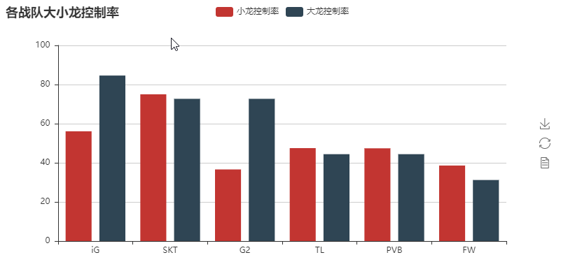 战队大小龙控制率