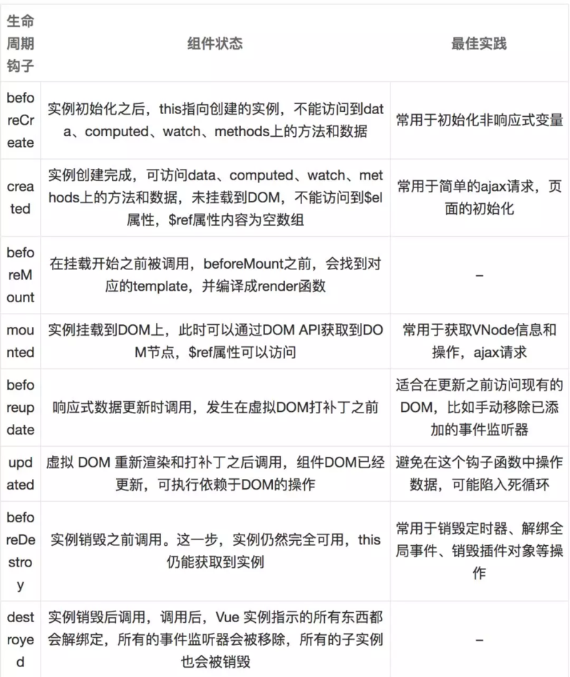 生命周期总结图