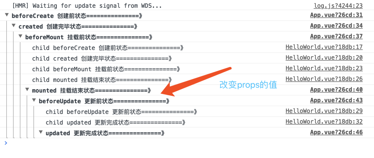 当父组件改变传给子组件的props值