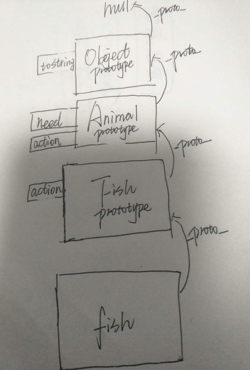 手写的原型链