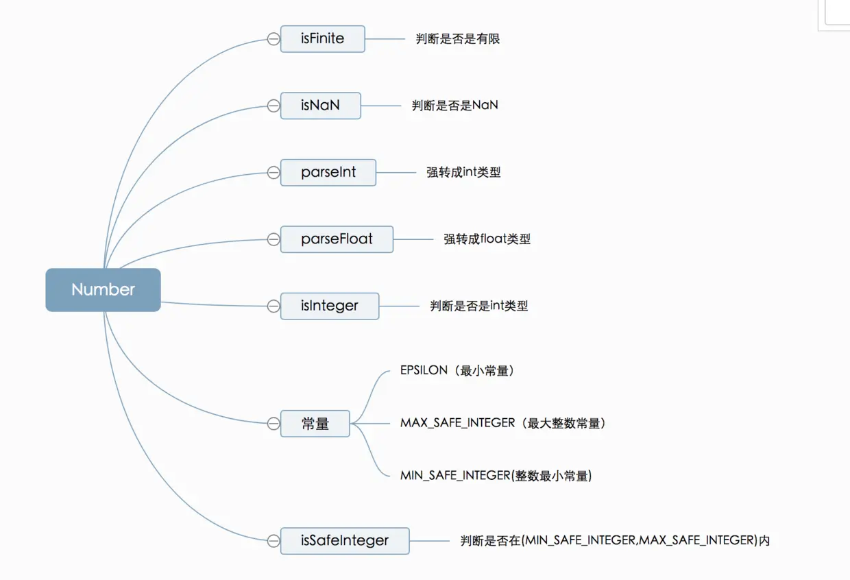 关于Number自己做的一个总结