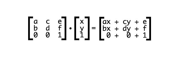 矩阵变换的原理