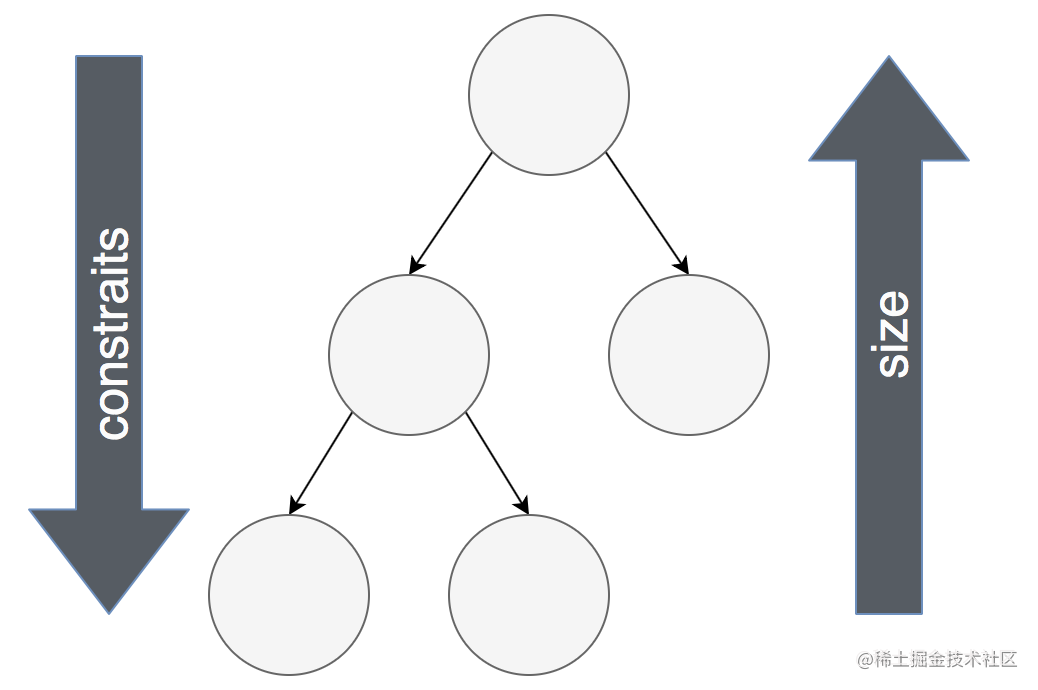 Analysis of the Flutter framework (VI) - Layout - Moment For Technology