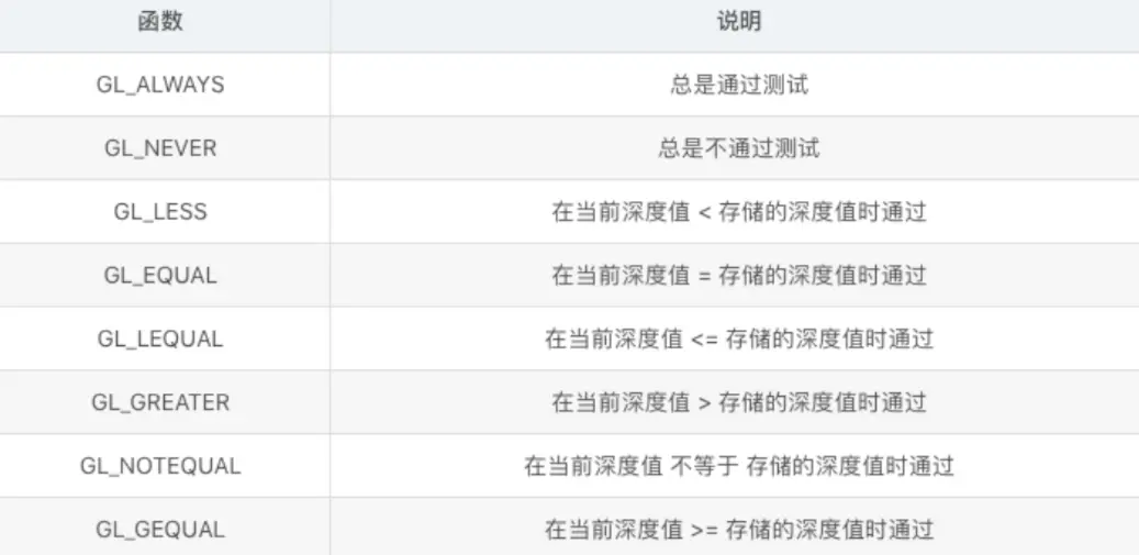 深度测试判断模式