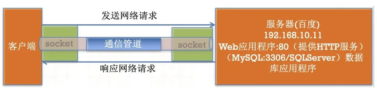 Socket通信.jpg