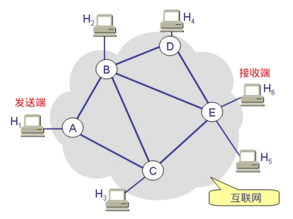 网络数据传输.png