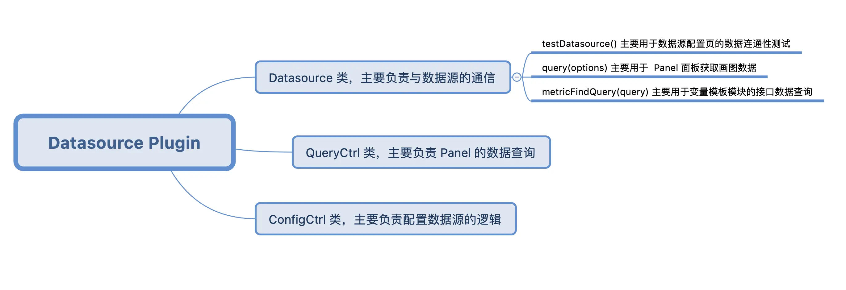 Datasource Plugin 结构图