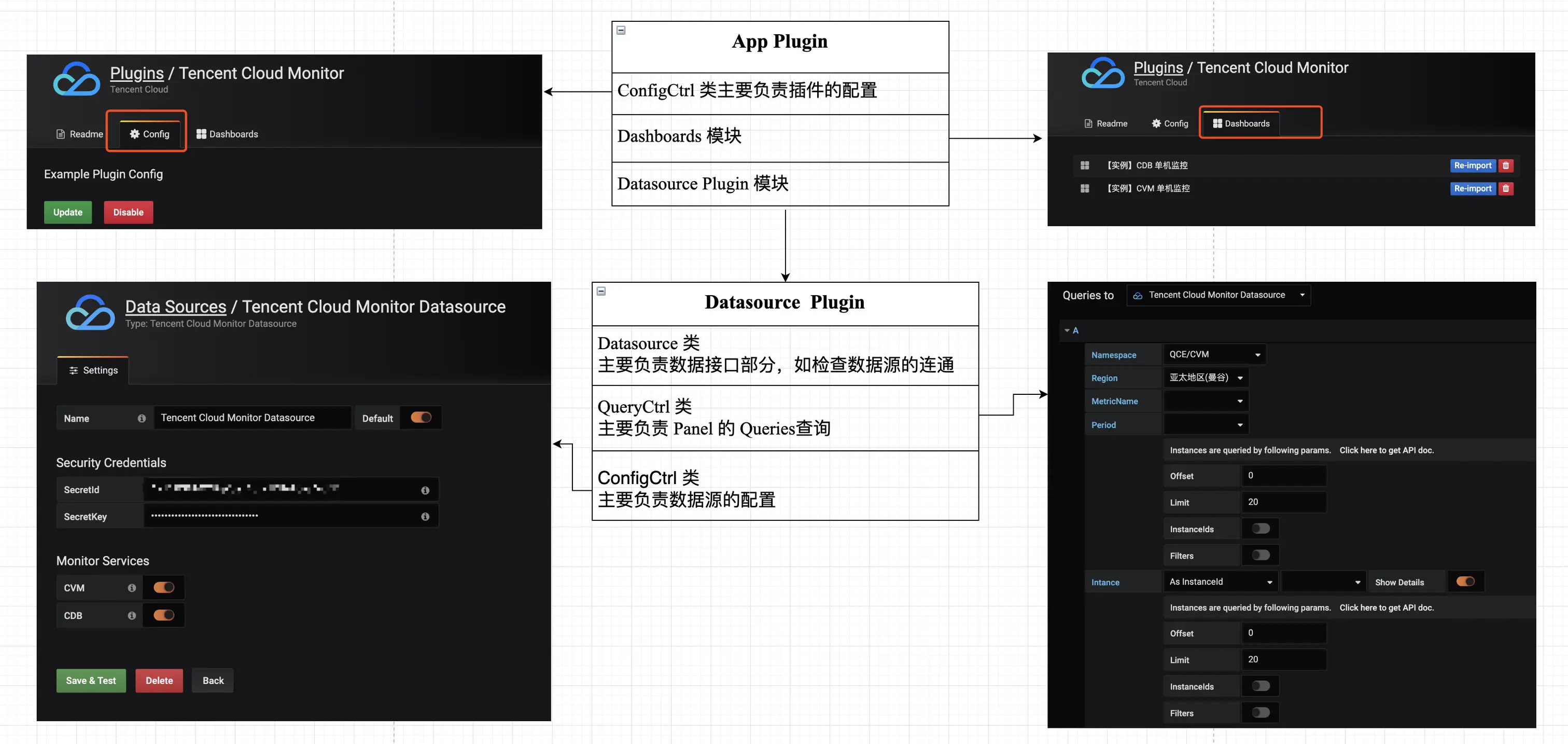 Tencent Cloud Monitor App 结构图