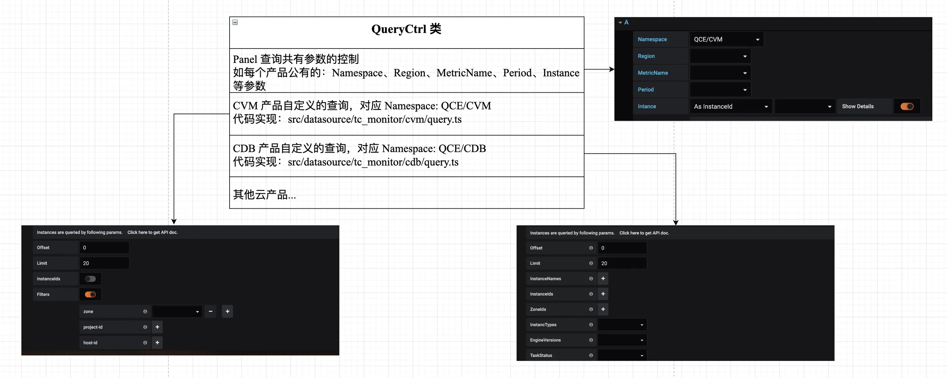 Tencent Cloud Monitor App 中 Datasource Plugin 的 QueryCtrl 结构图