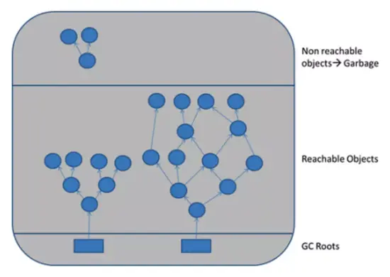 一个优秀程序员不可避免的问题：内存泄漏