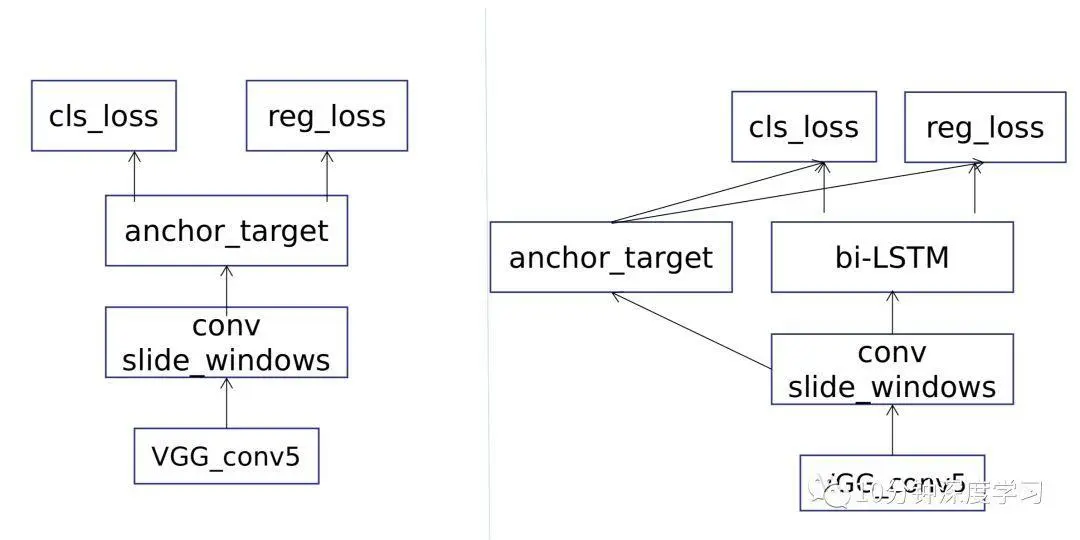 灵魂画手版本网络结构