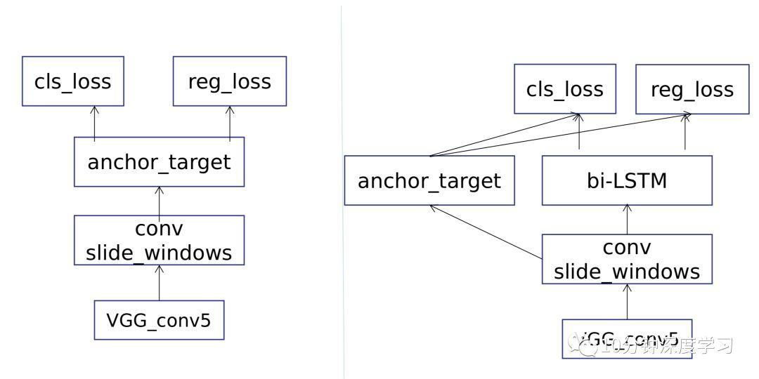 灵魂画手版本网络结构