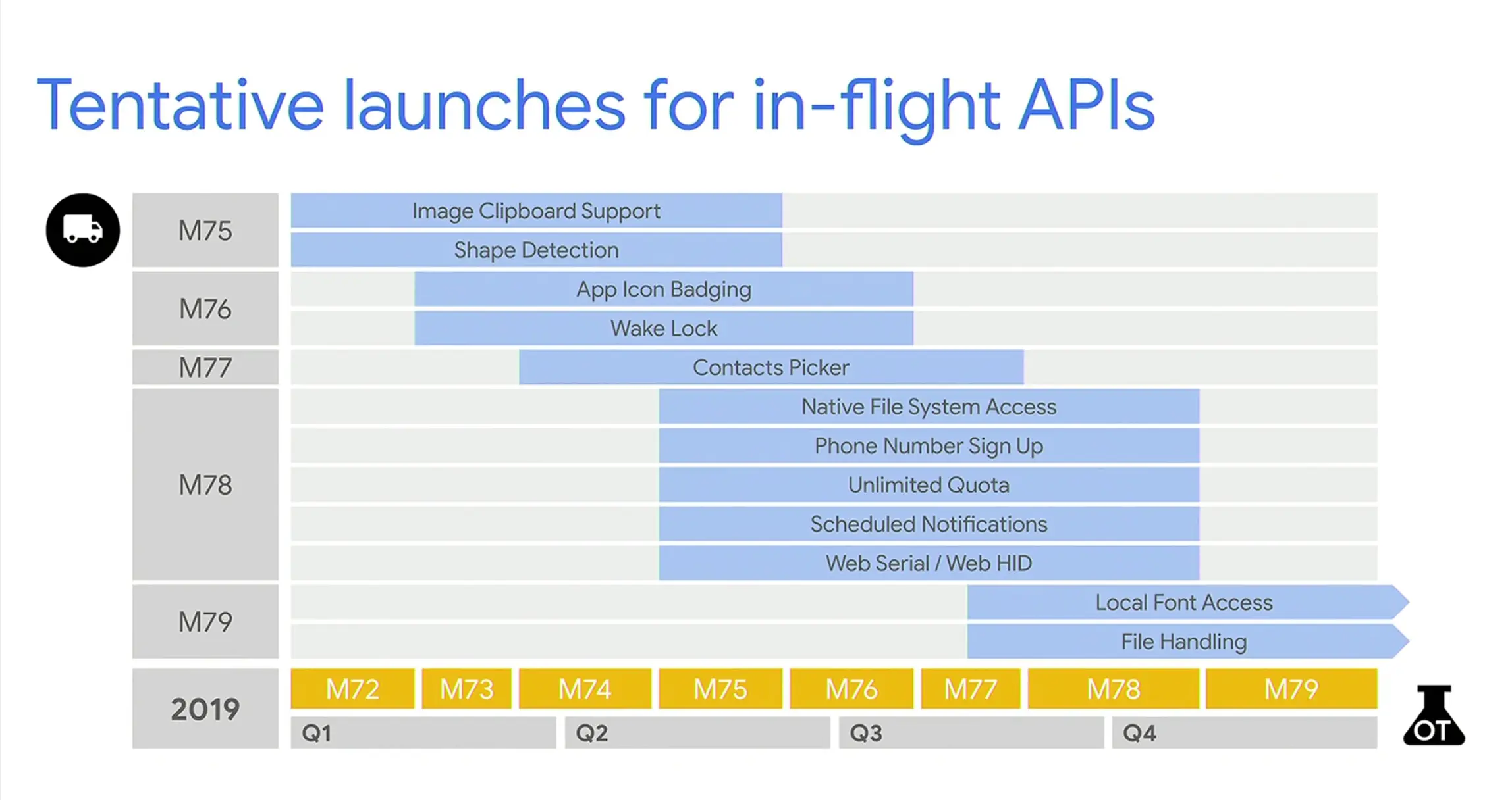 Web API 预定