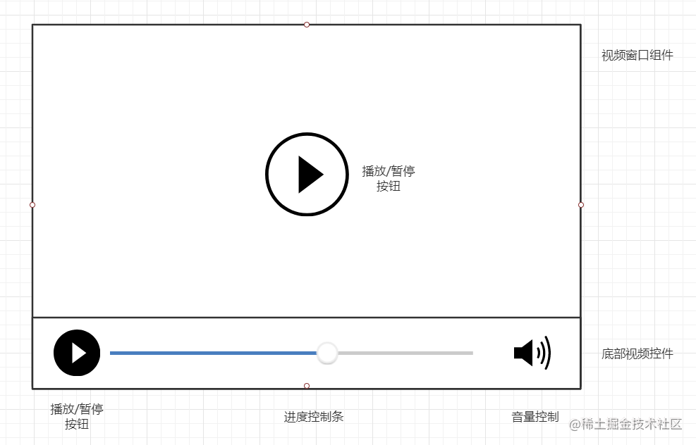 实现一个视频播放器