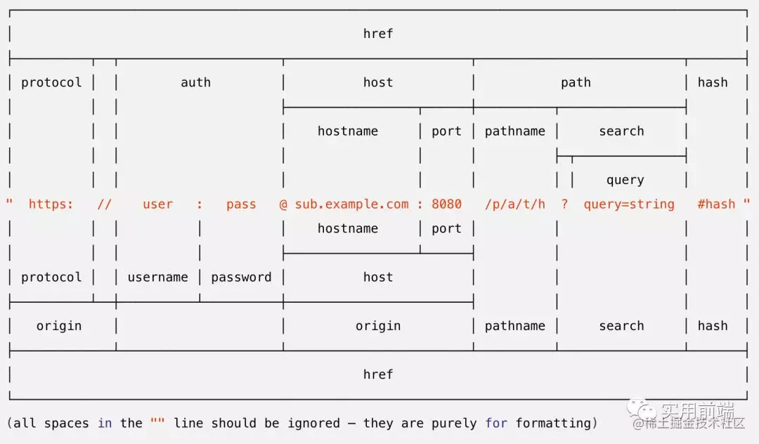 Javascript Url 正则怎么写 掘金
