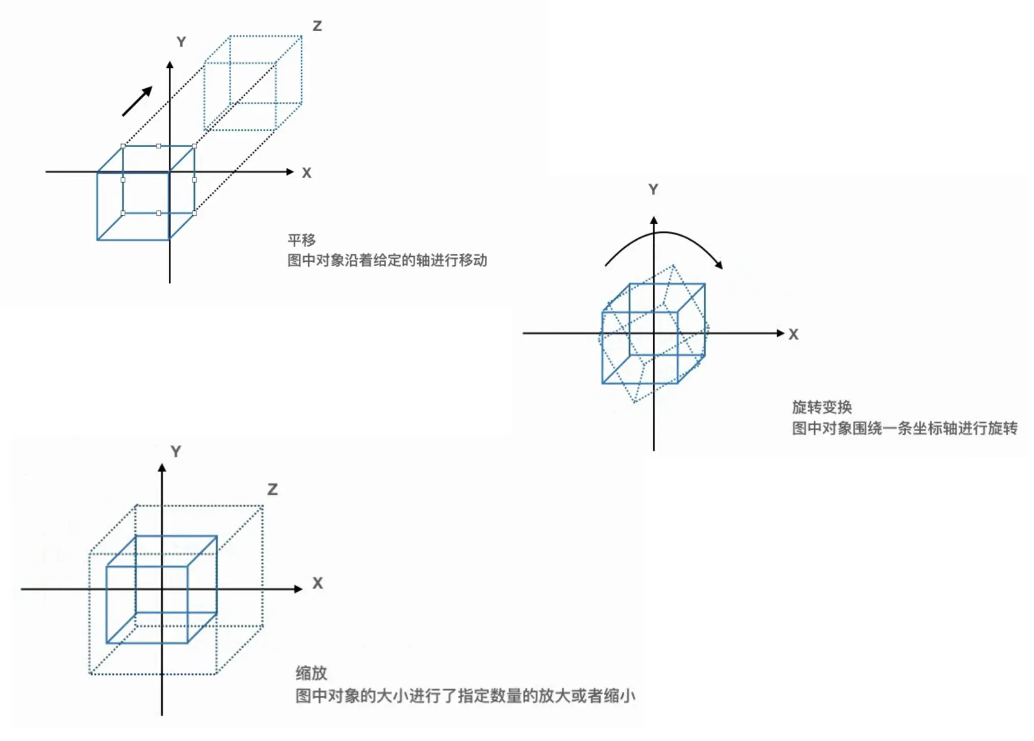 平移 旋转 缩放