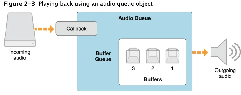 5.play_audioqueue