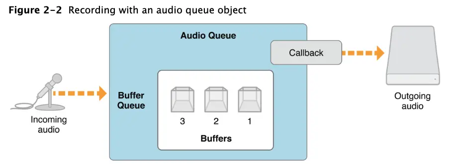 5.record_audioqueue