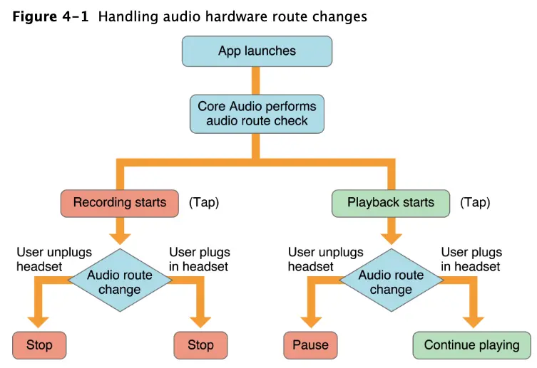 3.audio_route_change