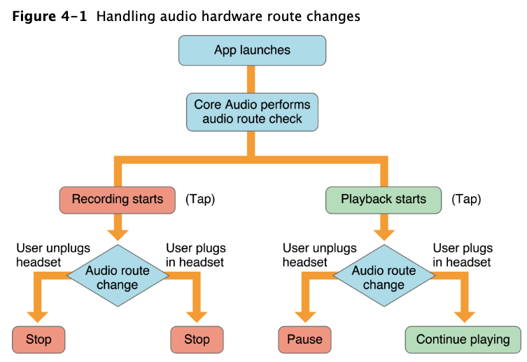 3.audio_route_change