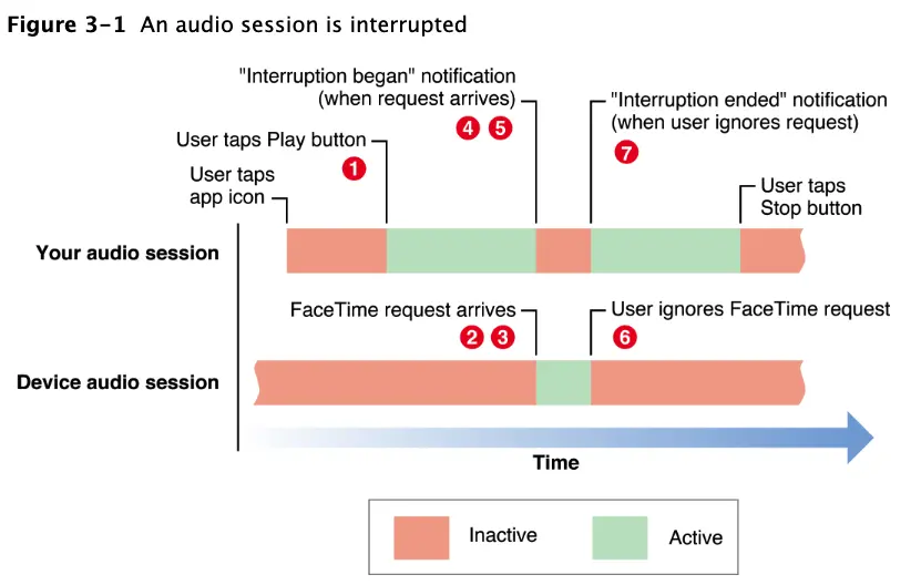 2.interruput_lifecycle