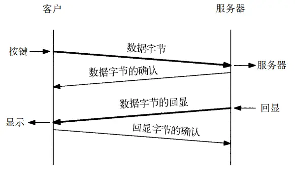 图1.一次按键交互