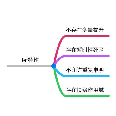 图解前端于2019-05-20 12:48发布的图片