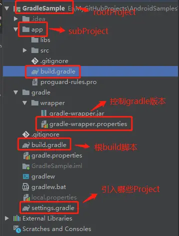 Android项目目录结构图