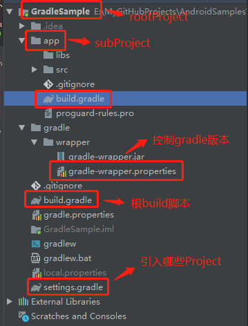 Android项目目录结构图