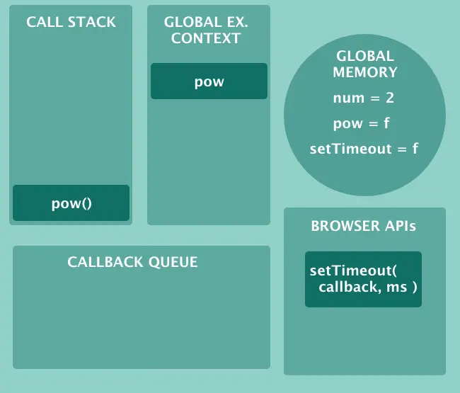 JavaScript异步回调队列和事件循环