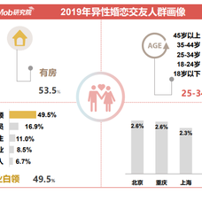 MobTech开发者于2019-05-20 17:54发布的图片