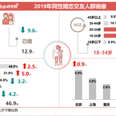 MobTech开发者于2019-05-20 17:54发布的图片